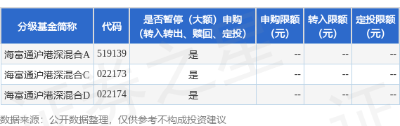 伍祥配资 公告速递：海富通沪港深混合基金节假日暂停申购、赎回、转换转入、定期定额投资业务