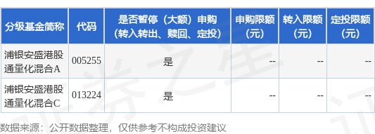 尊鼎配资 公告速递：浦银安盛港股通量化混合基金暂停申购、赎回、转换和定期定额投资业务