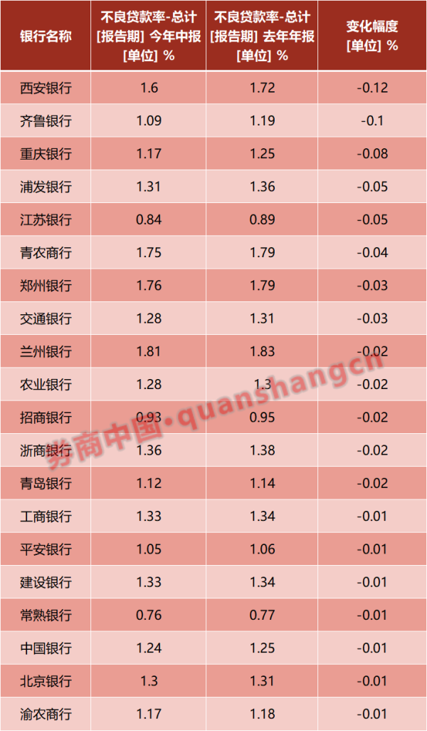亿鑫网 银行集体喊话！下半年风控不放松！